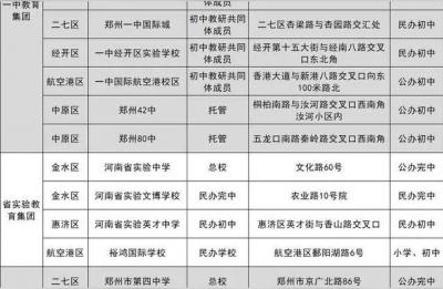 郑州四中初中部哪个校区好,郑州4中高中部教室有空调吗