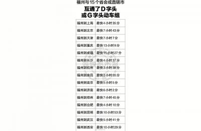 福州到西安高铁,福州到宝鸡怎么样可以绕开西安
