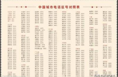 黑龙江省哈尔滨市的区号是多少,中国各个地方的区号是多少