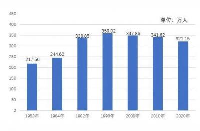 2021年汉中房价会降吗,汉中的房价怎么样
