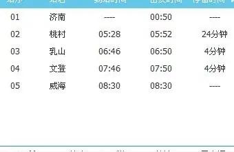 济南到威海高铁时刻表,济南新东站动车进站时间表