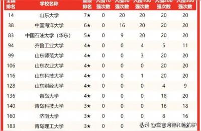 临沂大学是一本吗,山东现在改为分段录取了