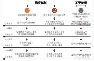 上海中招热线,杨浦读初中可以考浦东的高中吗