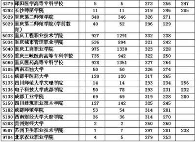 河南一专多少分,2021年第一职业技术学校分数线432分