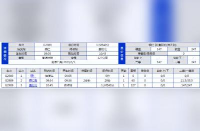 铜仁到贵阳高铁,贵阳到达铜仁乘坐高铁需要多少时间