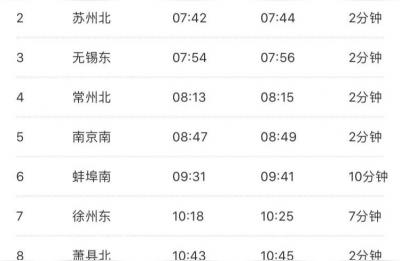 苏州到西安高铁途经哪些地方,最新时刻表公布