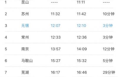 t236次列车时刻表,海安到襄阳火车时刻车次表