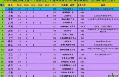 高楼迷广州,赞美广州的诗句
