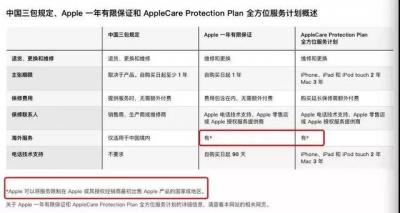 iPhone保修期多少次,苹果手机质保多少次
