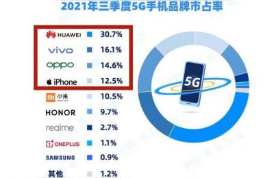 中兴手机在中国能排第几名,国产拍照排行榜前十名