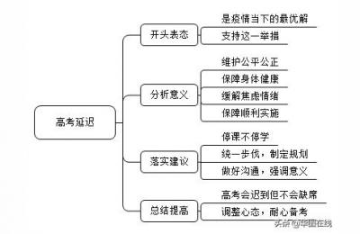 公考面试真题,公务员面试真题1000道详解