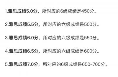 六级分数计算器,六级成绩计算变高还是变低