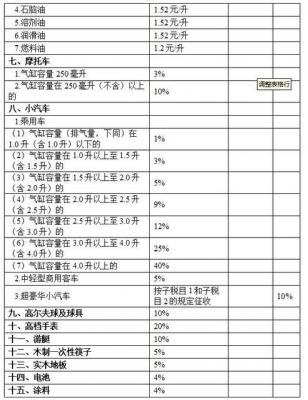 白酒消费税最新政策,白酒消费税税率