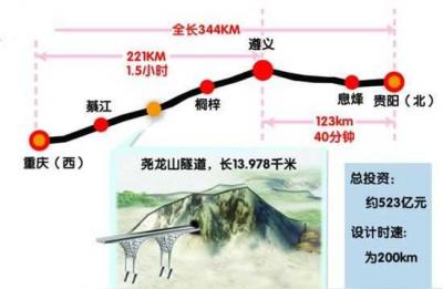 乐山到重庆高铁,真正的渝贵高铁会经过哪些地方