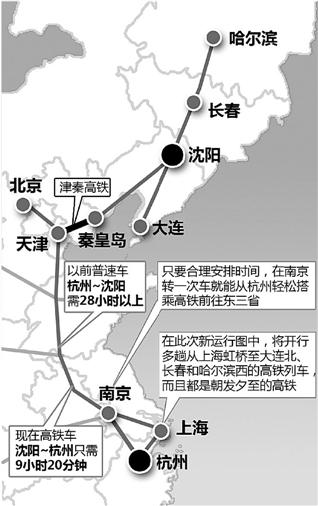 沈阳到杭州高铁,从辽宁某市坐火车到浙江杭州需要多长时间