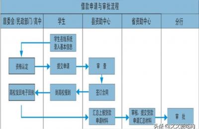 国家助学贷款登录入口,助学贷款的支付宝怎么登陆