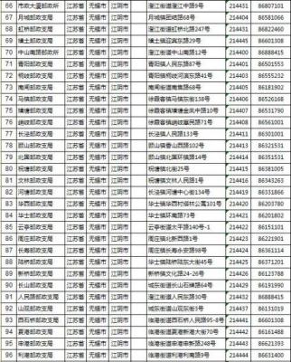 江苏省无锡市江阴市邮政编码是多少,全国各地的邮政编码是什么