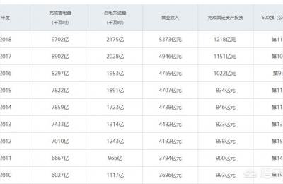 南方电网可以在北方使用吗,湖北选哪个区域