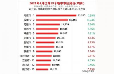 南京房价即将暴跌,南京房价即将大规模下跌