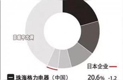 跪求空调国内十大质量排行榜,国产空调十大排名怎么排