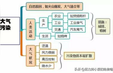 地理高中知识点总结,2021高一地理第一章第三节知识点