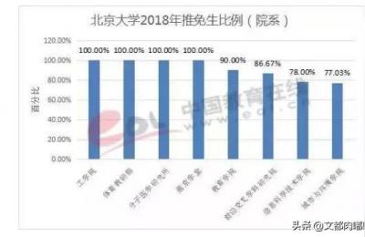 考研自主划线院校,全国研究生自主划线的大学有哪些
