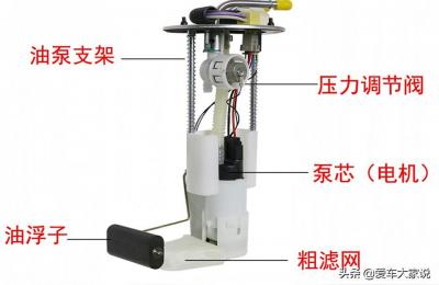 汽车油箱结构,亚洲龙油箱结构