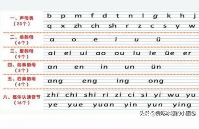 不会用拼音打字怎么办,怎么打拼音带音调