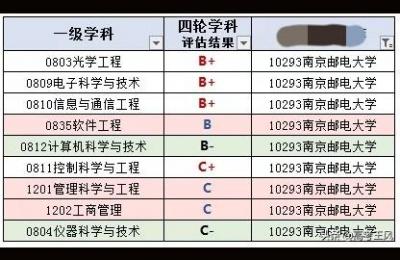 计算机考研学校排名,计算机专业考研四川哪些大学更容易上岸