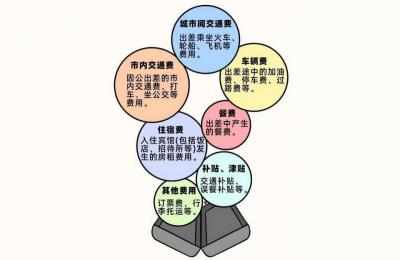 失信被执行人可以坐公务机吗,机票报销标准是什么