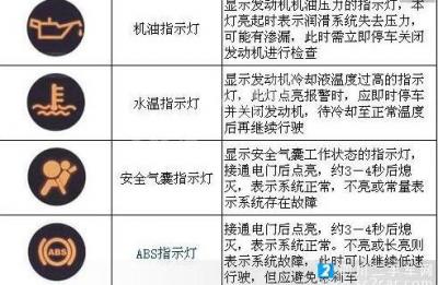 大众汽车仪表盘故障灯图解大全,大众车报警标志