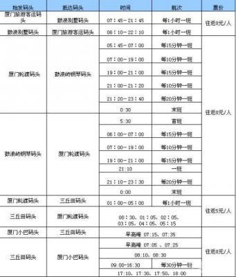 鼓浪屿轮渡时刻表,鼓浪屿到海沧轮渡时刻
