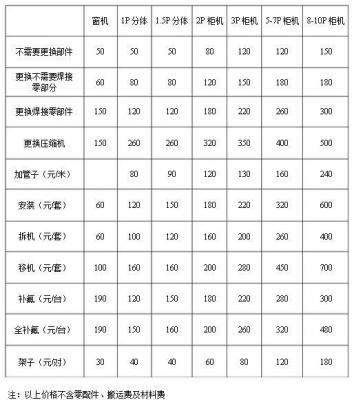 空调移机收费明细表,移装空调一般多少钱