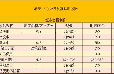 淮安有高铁吗,淮安高铁是双线站吗