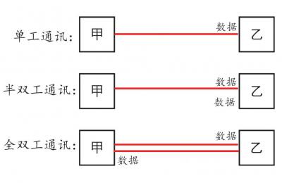 RS485的AB表示什么意思,485国标号是多少