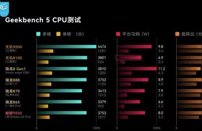 max什么时候发布,荣耀新款手机即将上市