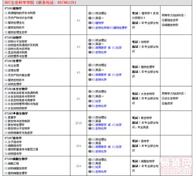 安徽农业大学风景园林专业考研咋样,安农大冷门专业有哪些