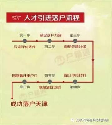 山东省就业报到证电子版怎么查,报到证该如何处理