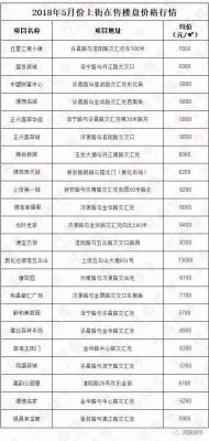 2020年郑州市房价会微跌吗,今年的福州房价适合抄底吗