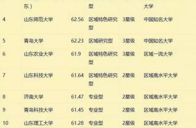 聊城大学教务系统怎么选课,2019年高考多少分能上
