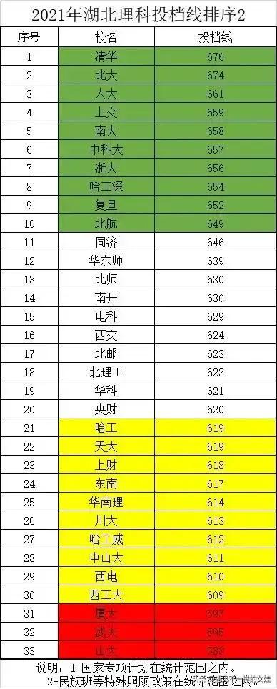 清华大学深圳校区,为什么清华北大分校建在深圳
