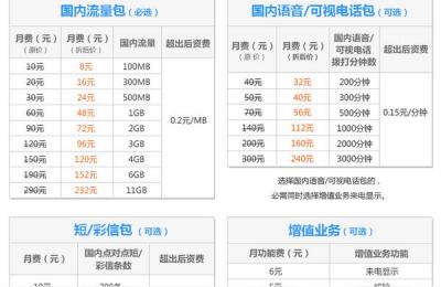 电信最便宜的卡分别是什么,烟台联通有什么最低消费卡