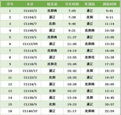 通辽到沈阳高铁时刻表查询,k95815次列车途经站点
