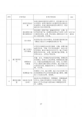 评标办法有哪几种,招标时主要评标办法是什么
