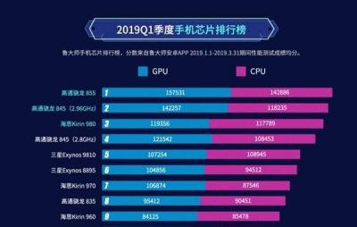 华为为什么不能用麒麟了,麒麟处理器排行2021