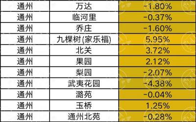 北京回龙观房价,回龙观房价最贵的是哪个小区