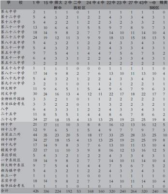 义务兵是什么意思,中国古代兵役制度