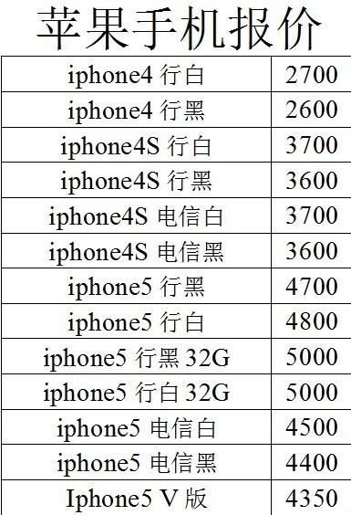 为什么推荐这3款iPhone手机,至少七以上的哪款更值得入