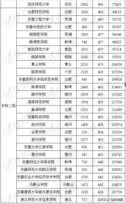 安徽中考分数线,安徽2010的中考总分将会是多少