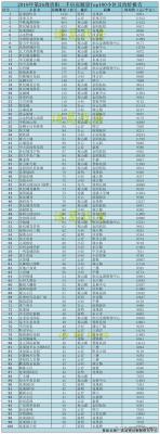 贵阳十大高档小区,世界十大人口小区排名
